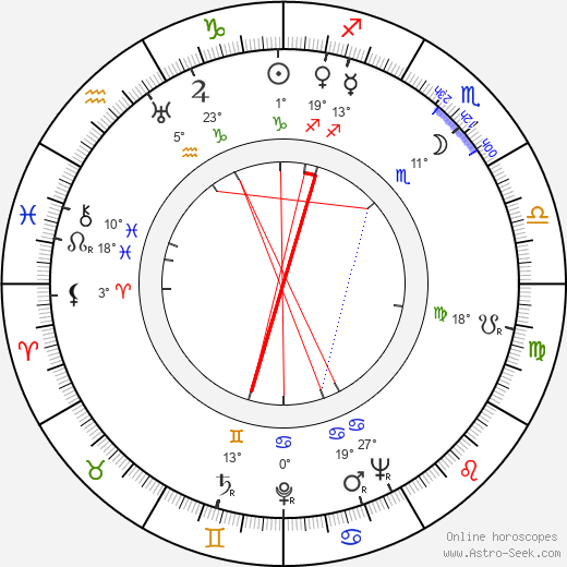 Anton Leader birth chart, biography, wikipedia 2024, 2025