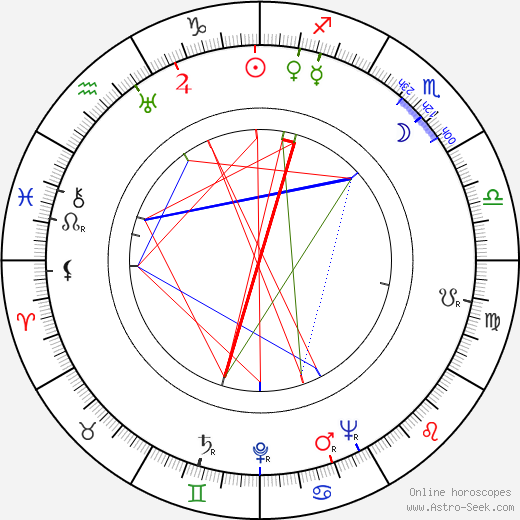 Anton Leader birth chart, Anton Leader astro natal horoscope, astrology