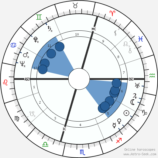 Arthur Sérès wikipedia, horoscope, astrology, instagram