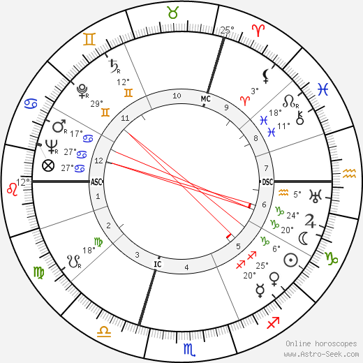 Arthur Sérès birth chart, biography, wikipedia 2023, 2024