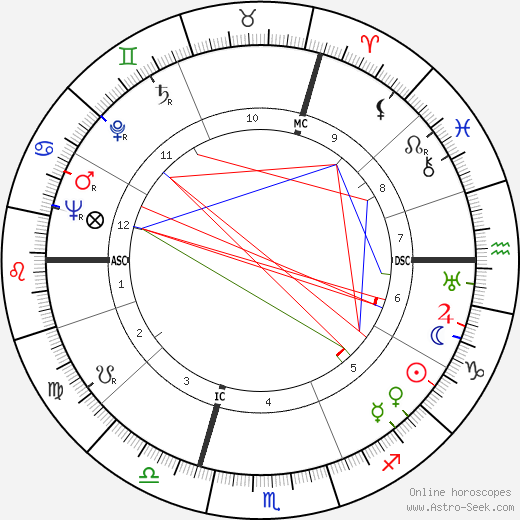 Arthur Sérès birth chart, Arthur Sérès astro natal horoscope, astrology