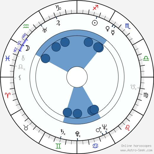 Claude Renoir wikipedia, horoscope, astrology, instagram