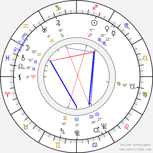 Claude Renoir birth chart, biography, wikipedia 2023, 2024