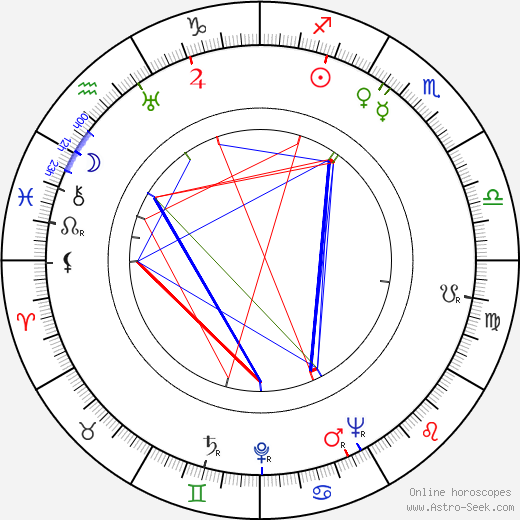 Claude Renoir birth chart, Claude Renoir astro natal horoscope, astrology