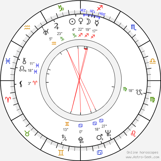 Elizabeth David birth chart, biography, wikipedia 2024, 2025