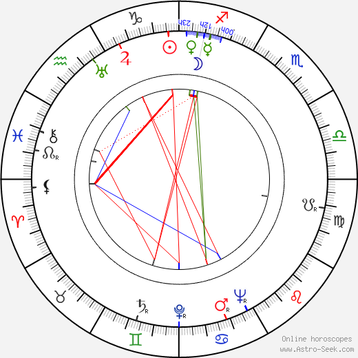 Elizabeth David birth chart, Elizabeth David astro natal horoscope, astrology