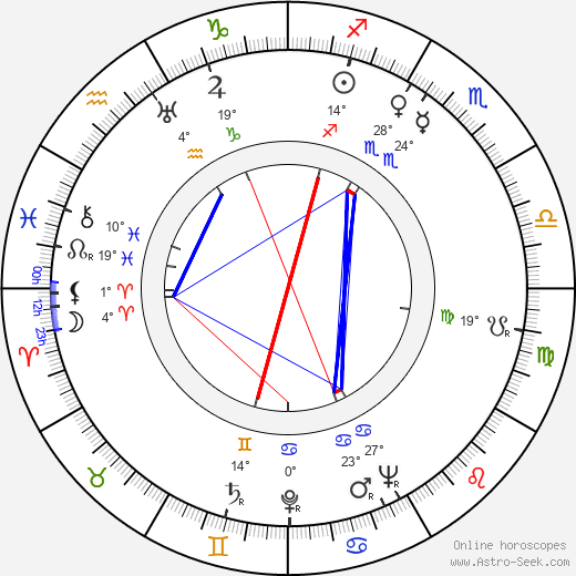 František Čáp birth chart, biography, wikipedia 2023, 2024