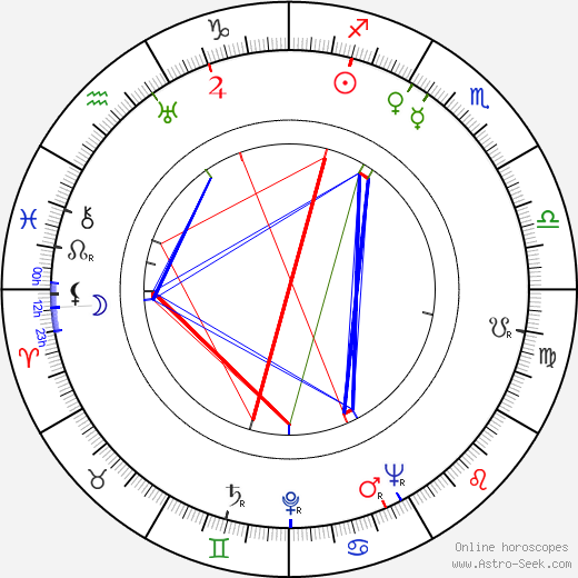 František Čáp birth chart, František Čáp astro natal horoscope, astrology