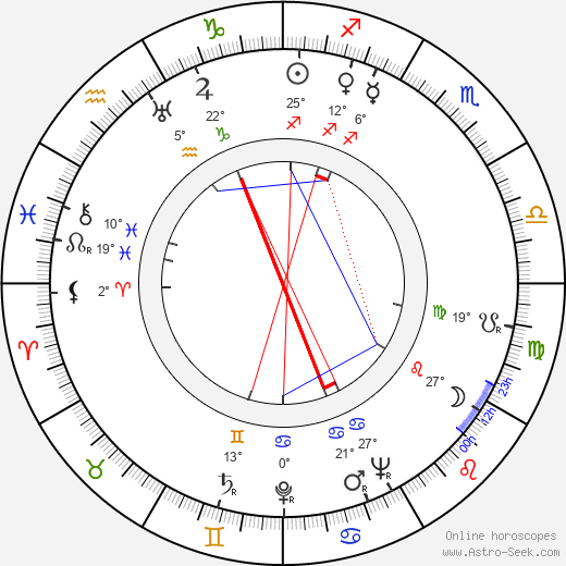 František Škapa birth chart, biography, wikipedia 2023, 2024