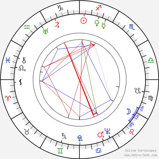 František Škapa birth chart, František Škapa astro natal horoscope, astrology