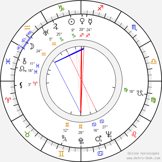 František Voborský birth chart, biography, wikipedia 2024, 2025