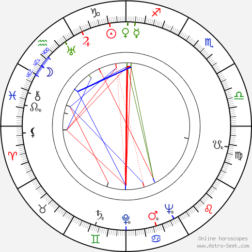 František Voborský birth chart, František Voborský astro natal horoscope, astrology