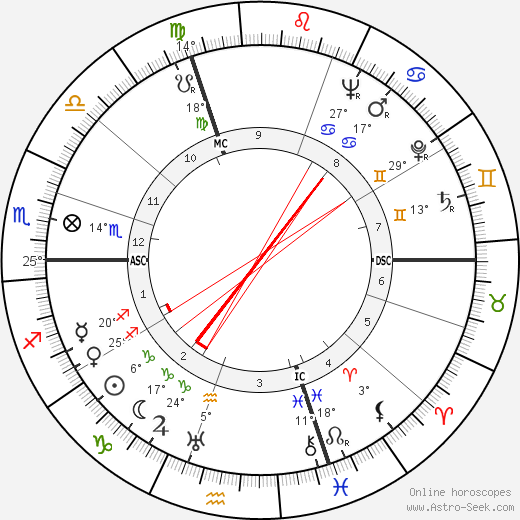 Frederick George Larkin birth chart, biography, wikipedia 2023, 2024