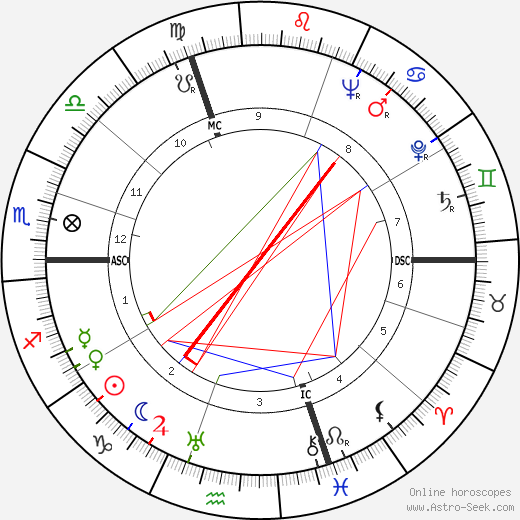 Frederick George Larkin birth chart, Frederick George Larkin astro natal horoscope, astrology