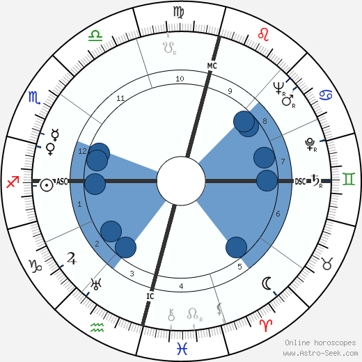 Gerard Sekoto Oroscopo, astrologia, Segno, zodiac, Data di nascita, instagram