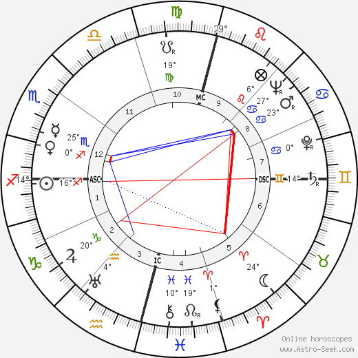 Gerard Sekoto birth chart, biography, wikipedia 2024, 2025