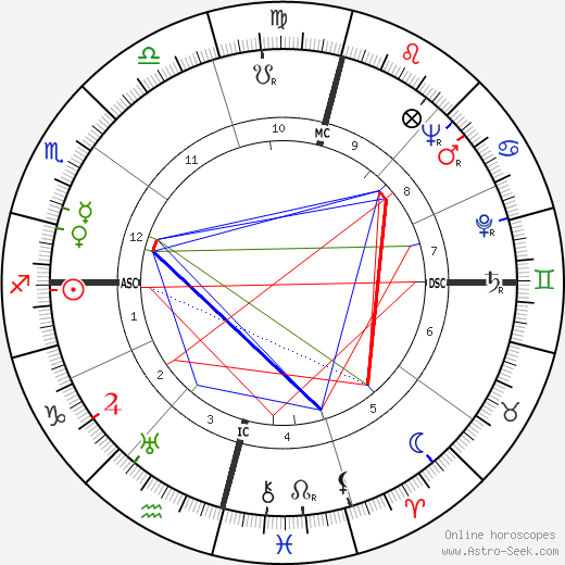 Gerard Sekoto birth chart, Gerard Sekoto astro natal horoscope, astrology