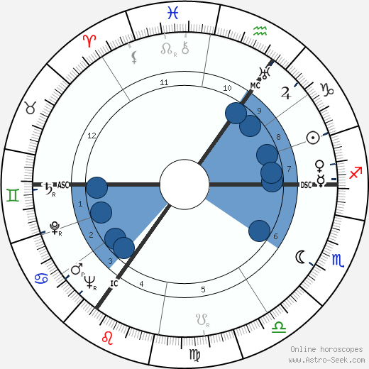 Hans Henkemans wikipedia, biography, birth chart, instagram Hans Henkemans wikipedia, horoscope, astrology, instagram