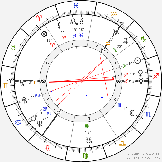 Hans Henkemans birth chart, biography, wikipedia 2023, 2024