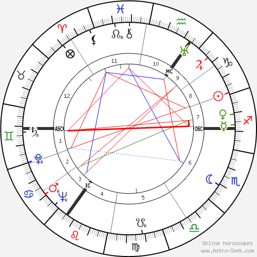 Hans Henkemans birth chart, Hans Henkemans astro natal horoscope, astrology