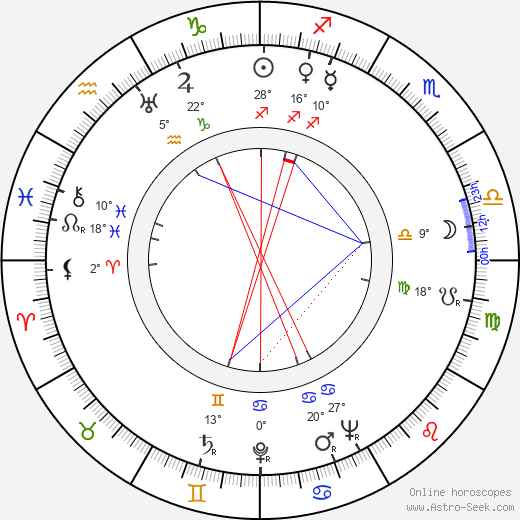 Heinz Conrads birth chart, biography, wikipedia 2023, 2024