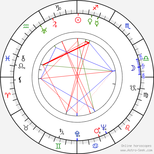 Heinz Conrads birth chart, Heinz Conrads astro natal horoscope, astrology