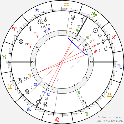 Henri Nannen birth chart, biography, wikipedia 2024, 2025