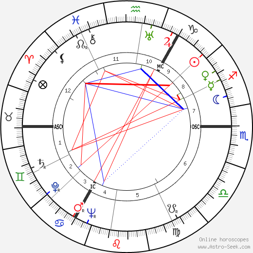 Henri Nannen birth chart, Henri Nannen astro natal horoscope, astrology