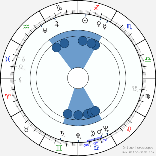 Inari Koponen wikipedia, horoscope, astrology, instagram