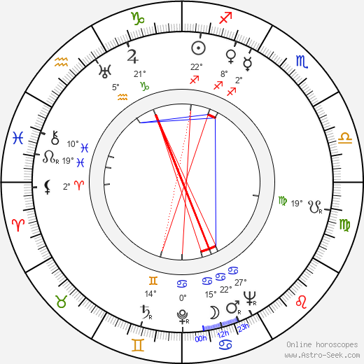 Inari Koponen birth chart, biography, wikipedia 2023, 2024