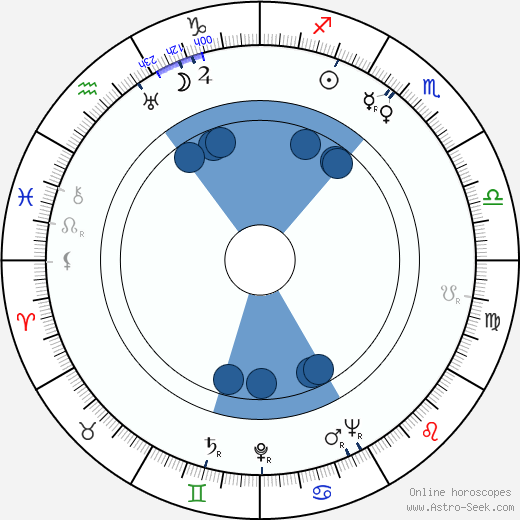 Into Lätti wikipedia, biography, birth chart, instagram Into Lätti wikipedia, horoscope, astrology, instagram