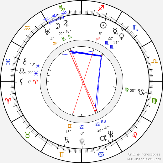 Into Lätti birth chart, biography, wikipedia 2024, 2025