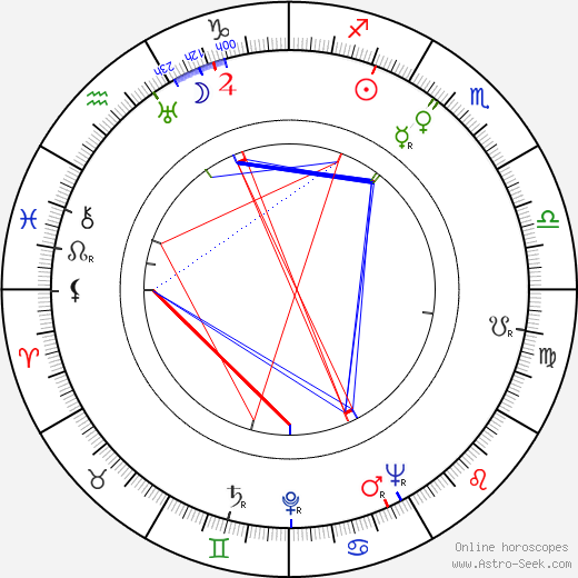 Into Lätti birth chart, Into Lätti astro natal horoscope, astrology