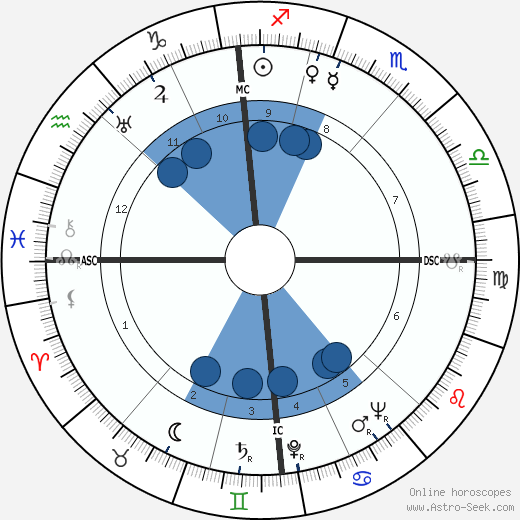 Jean Marais wikipedia, horoscope, astrology, instagram