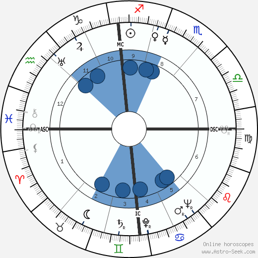 Jean Marais wikipedia, biography, birth chart, instagram Jean Marais wikipedia, horoscope, astrology, instagram