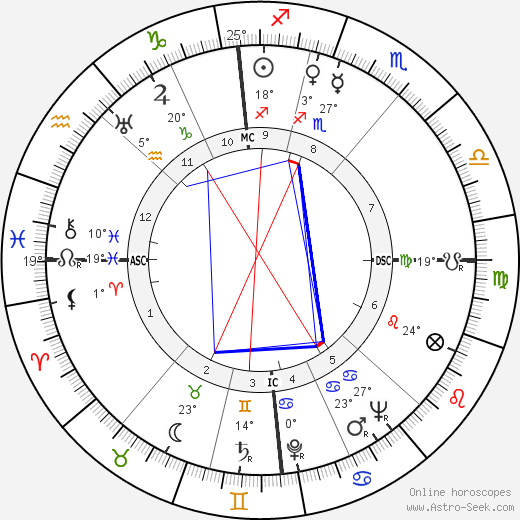 Jean Marais birth chart, biography, wikipedia 2024, 2025