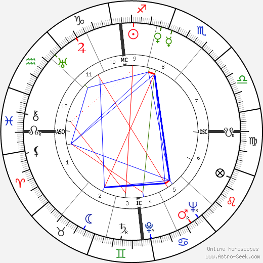 Jean Marais birth chart, Jean Marais astro natal horoscope, astrology