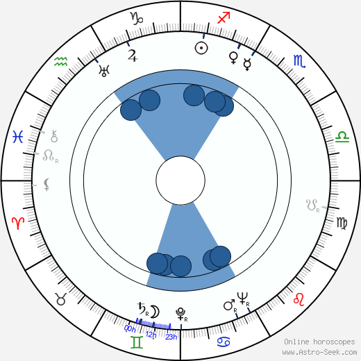 Jindřich Ferenc wikipedia, horoscope, astrology, instagram