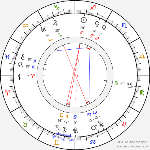 Jindřich Ferenc birth chart, biography, wikipedia 2023, 2024