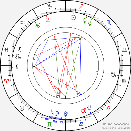 Jindřich Ferenc birth chart, Jindřich Ferenc astro natal horoscope, astrology