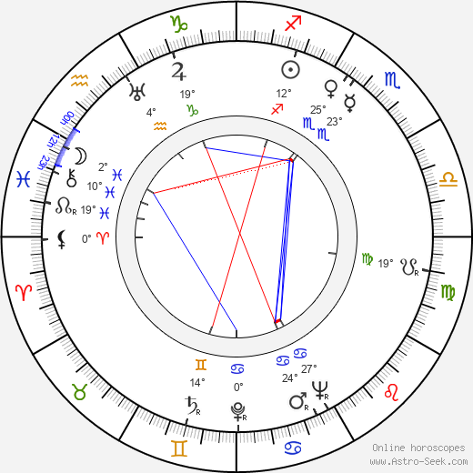 John Kitzmiller birth chart, biography, wikipedia 2024, 2025
