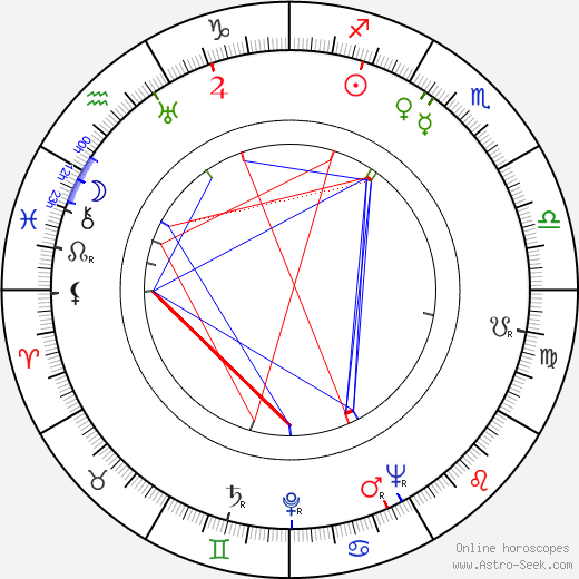 John Kitzmiller birth chart, John Kitzmiller astro natal horoscope, astrology