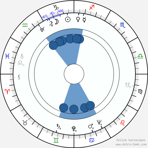 Lou Jacobi horoscope, astrology, sign, zodiac, date of birth, instagram