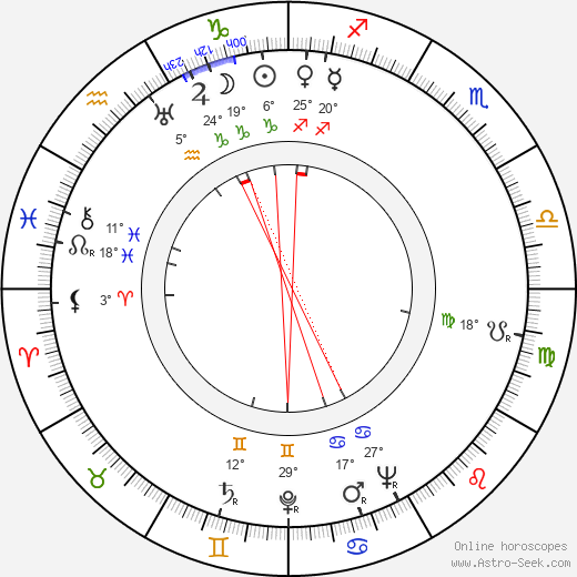 Lou Jacobi birth chart, biography, wikipedia 2023, 2024