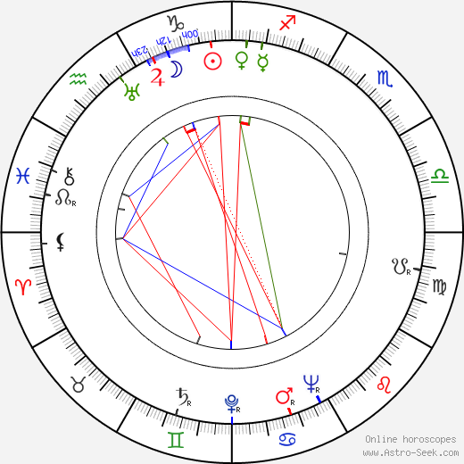 Lou Jacobi birth chart, Lou Jacobi astro natal horoscope, astrology