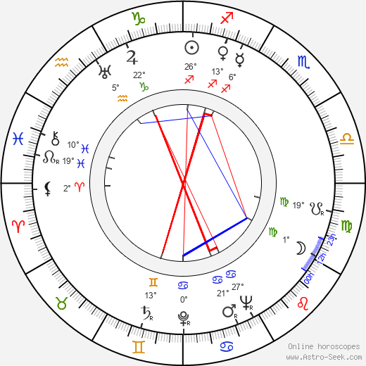 Lynn Bari birth chart, biography, wikipedia 2023, 2024