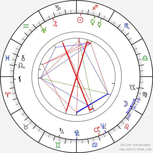 Lynn Bari birth chart, Lynn Bari astro natal horoscope, astrology