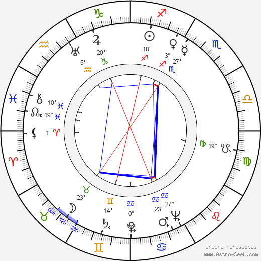 Malcolm Hayes birth chart, biography, wikipedia 2024, 2025