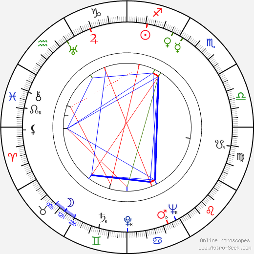 Malcolm Hayes birth chart, Malcolm Hayes astro natal horoscope, astrology