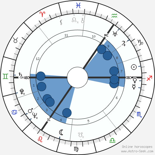 Marcel Ourdouillé wikipedia, horoscope, astrology, instagram